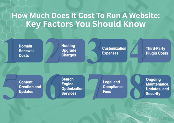 how much does a website cost