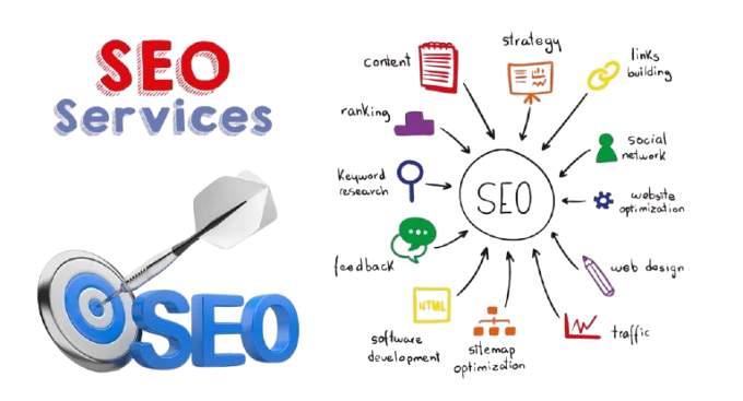 Best SEO Services in Austin – Carbonrepro 7 Best SEO Services in Austin