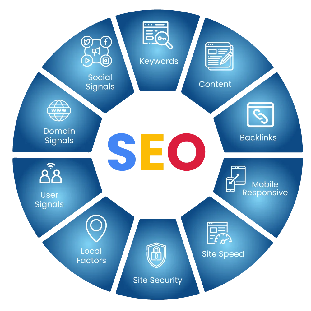 SEO Services In Kingwood