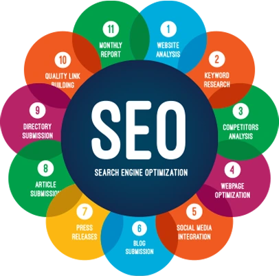 Results-Driven SEO Services in Houston – Carbonrepro
