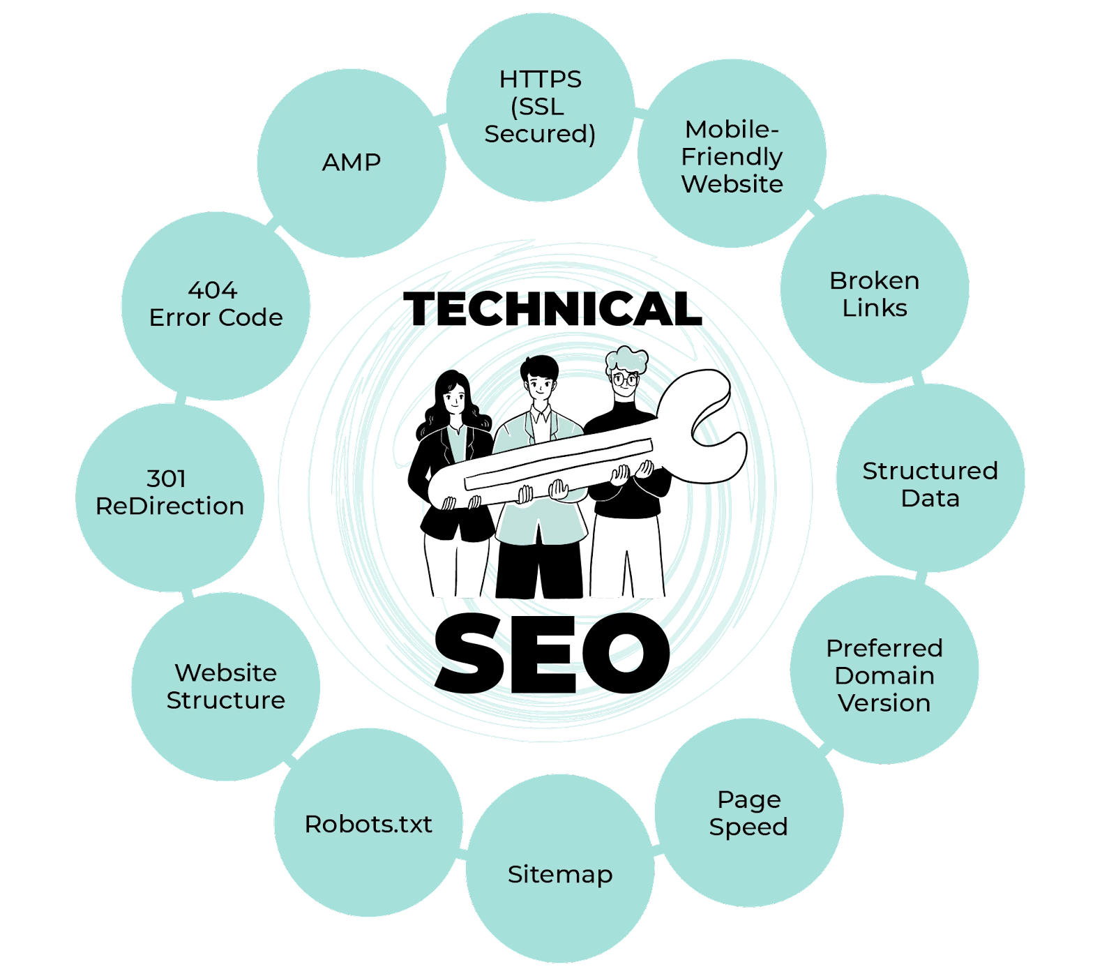 Expert Technical SEO Agency with Increase Website Traffic