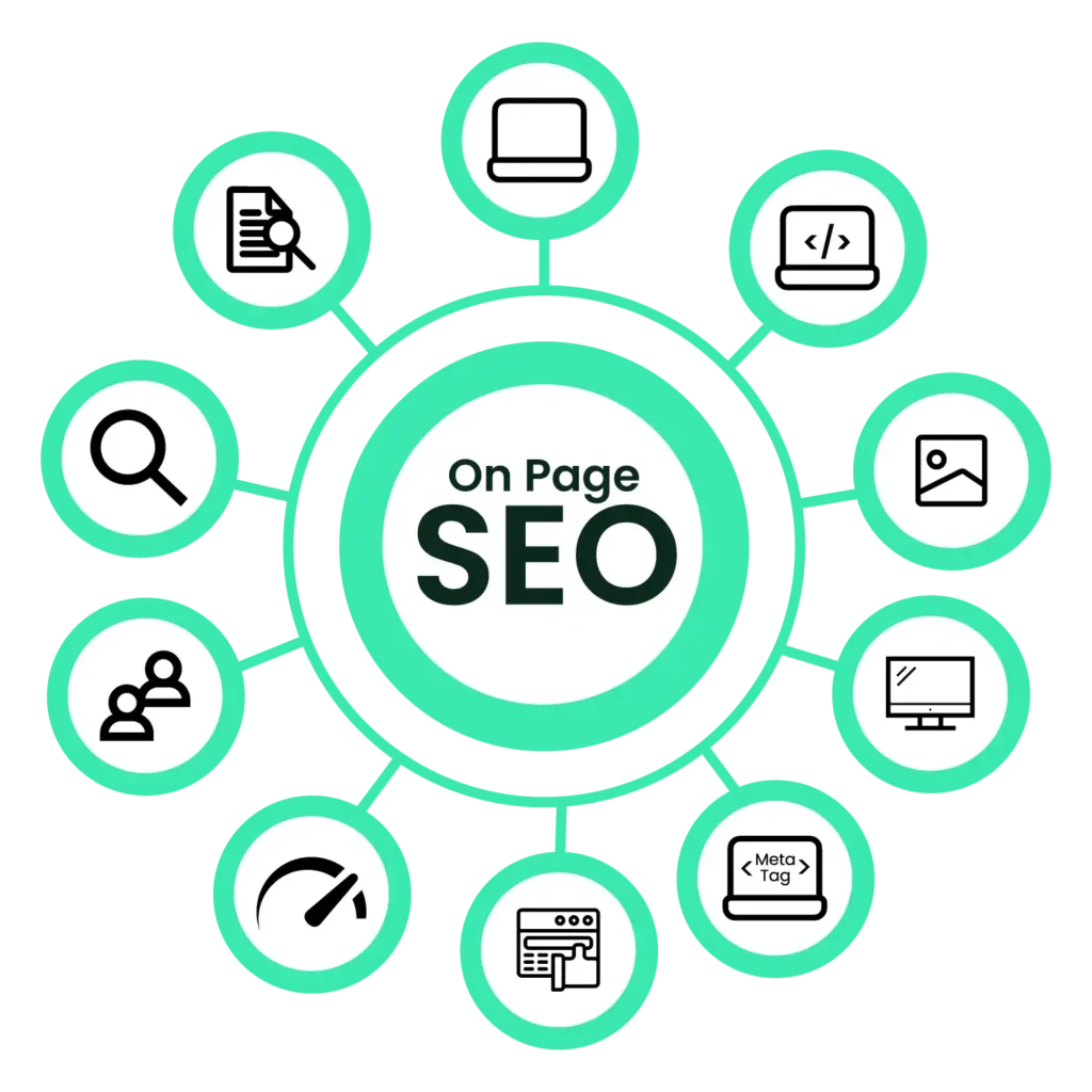 On Page SEO Services