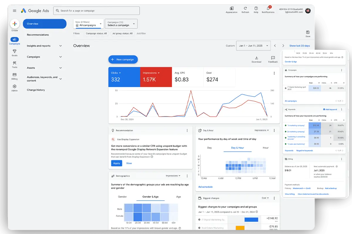 Austin Google Ads Campaigns