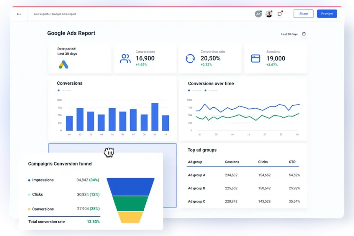 Dallas Google Ads Experts That Bring Real Leads 6 Dallas Google Ads Experts