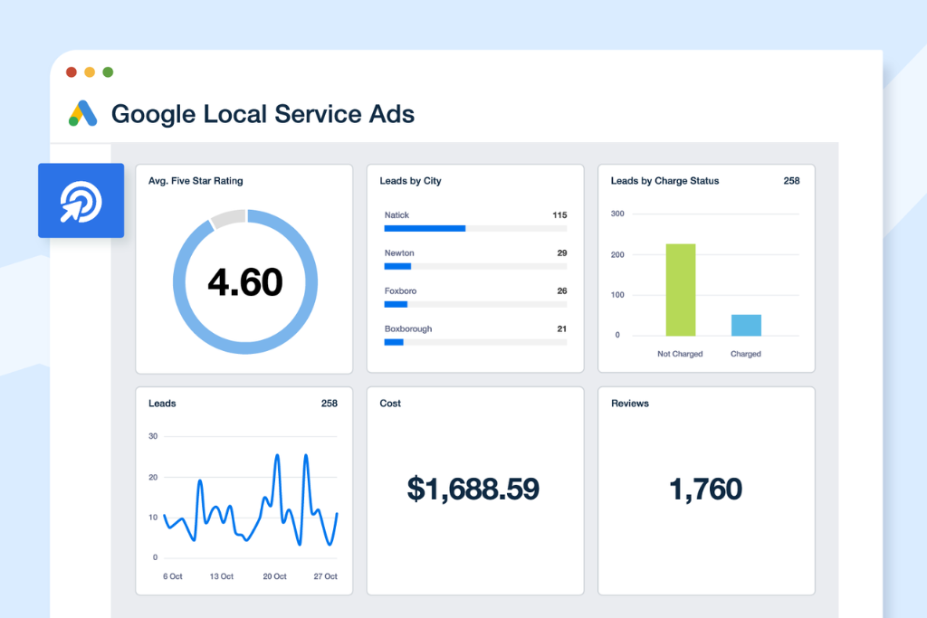 San Antonio Search Ads (Best for Local Leads)