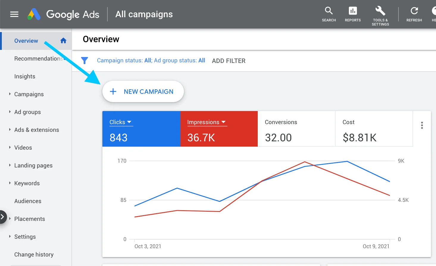 Fort Worth Google Ads Solutions