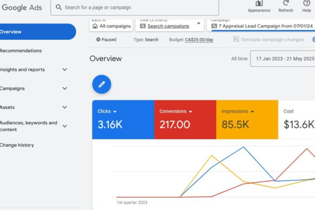 San Antonio Google Ads