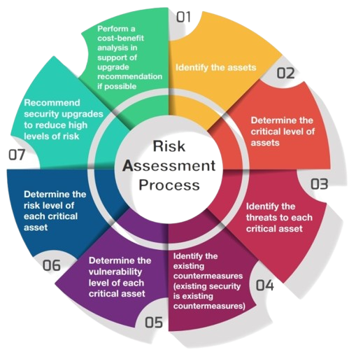 Digital Marketing Agency for Event Management That Drives Registrations & Engagement