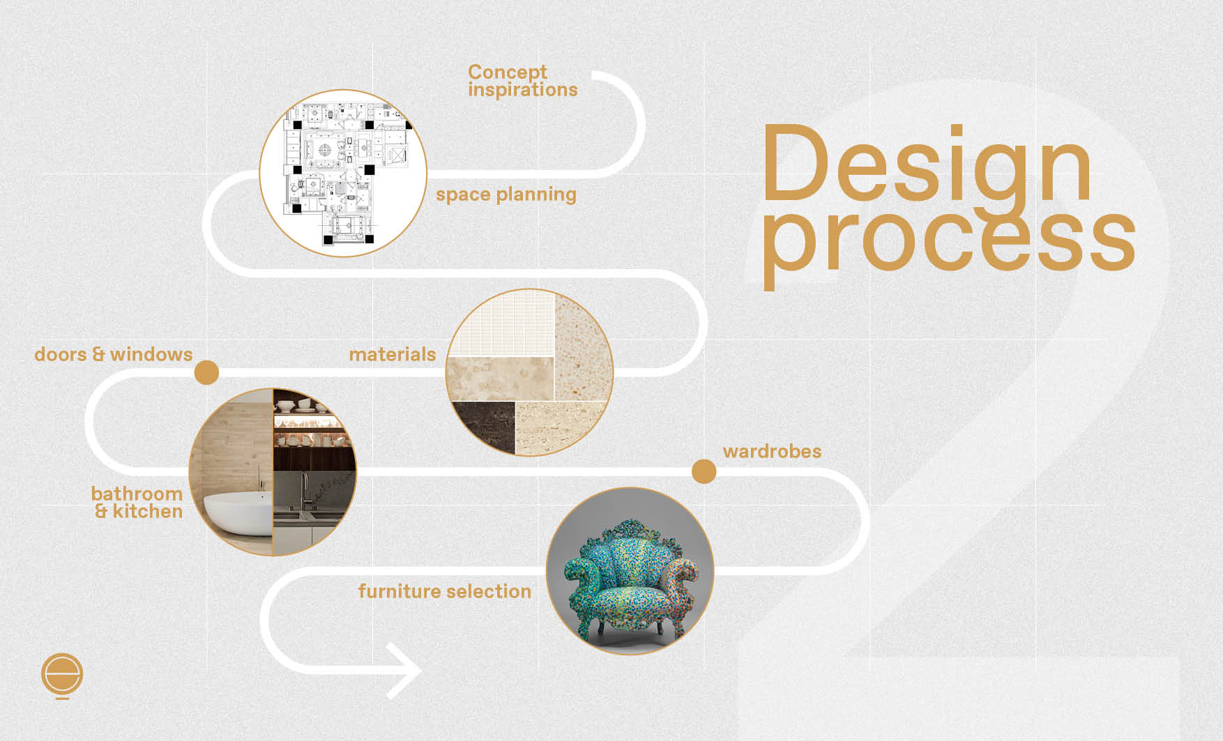 interior-design-phases-process-map-02-esperiri-milano