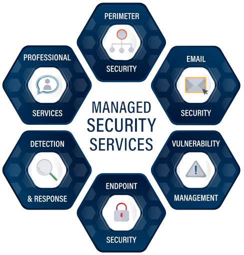 managed-security-services-feature-1465x1536 (2)