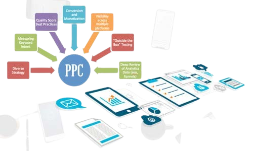 PPC Agency for Logistics That Brings Real Quote Leads 3 ppc-removebg-preview