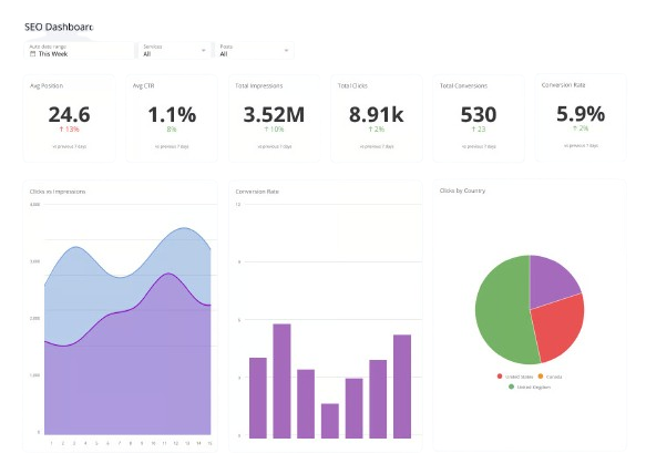 SEO Company for Logistics That Brings Quote Leads and B2B Contracts 4 SEO Company for Logistics That Brings Quote Leads and B2B Contracts