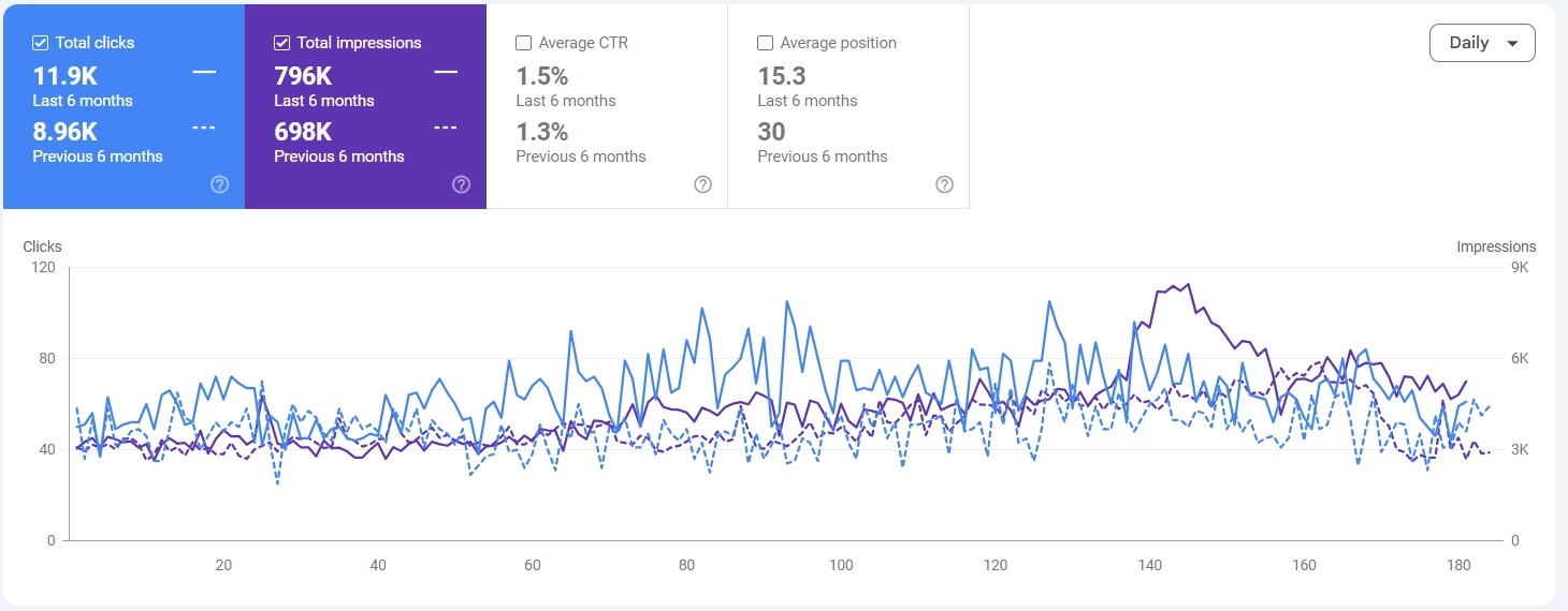 Professional SEO Services in Odessa – Carbonrepro 5 Case Study-6