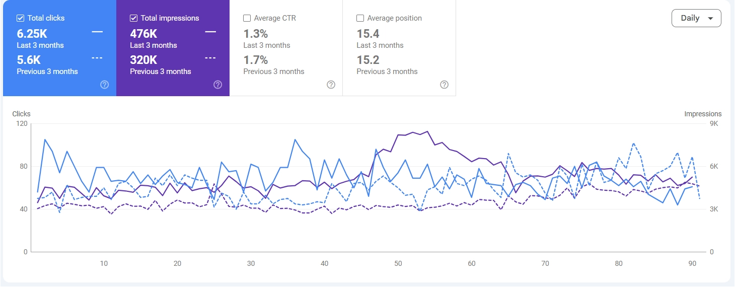 Professional SEO Services in Odessa – Carbonrepro 4 Case Study-7