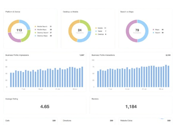 SEO Company for Handyman Services