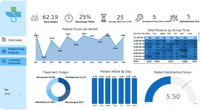 Results Healthcare Providers Can Expect (3) (1)