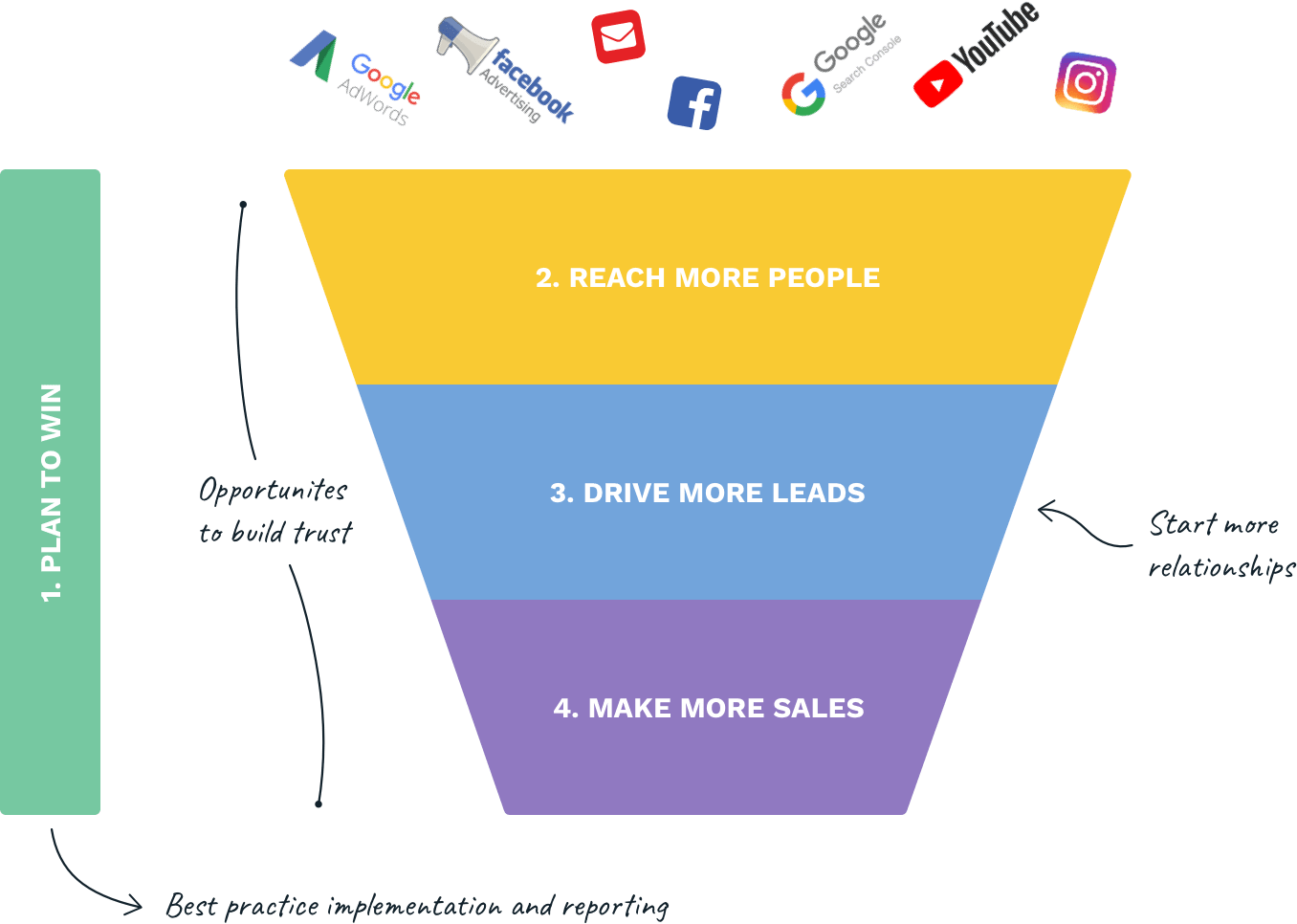 Marketing Agency for Daycare