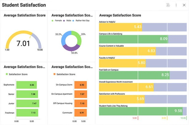 What Results Education Institutions Can Expect (2)