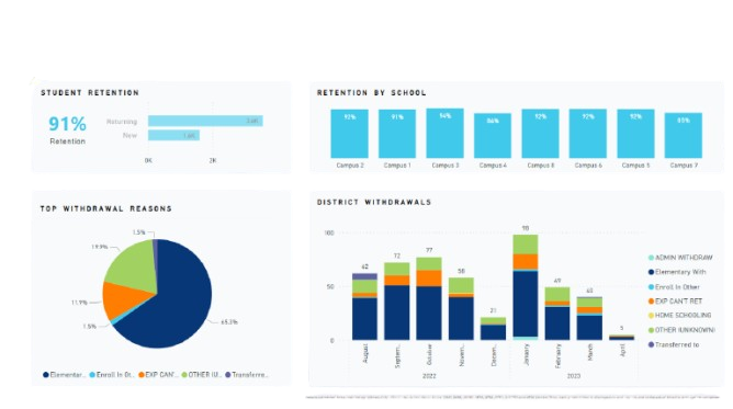 What Results Education Institutions Can Expect
