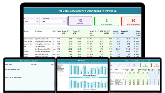 What Results Pet Care Businesses Can Expect From Digital Marketing