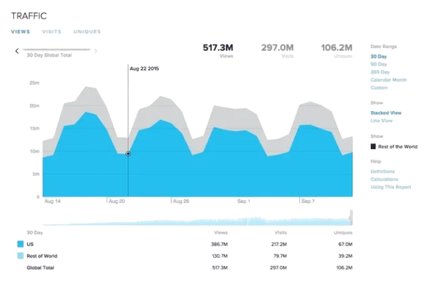SEO Company for Car Hire