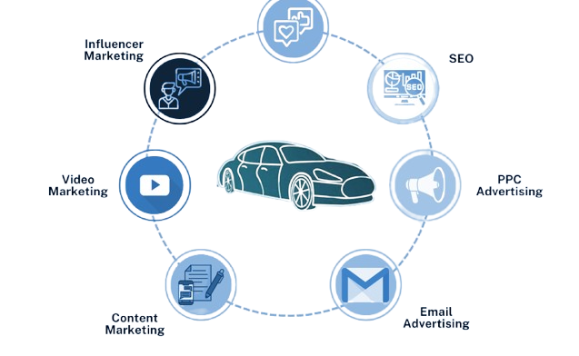 Best Social Media Platforms for Automotive Businesses