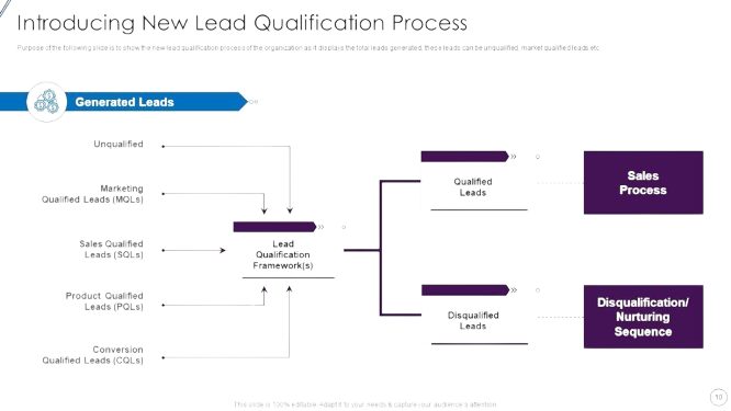 What Makes Cleaning Leads High Quality