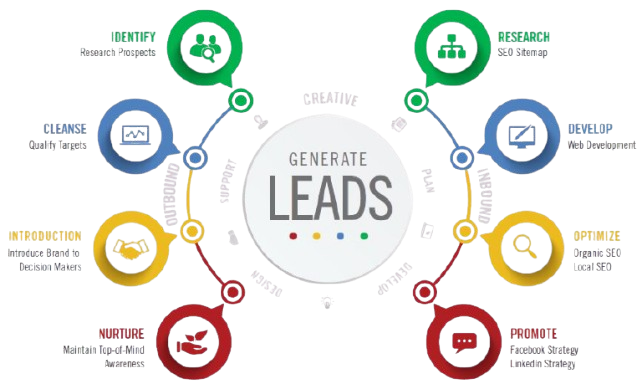 What Makes Legal Leads High Quality