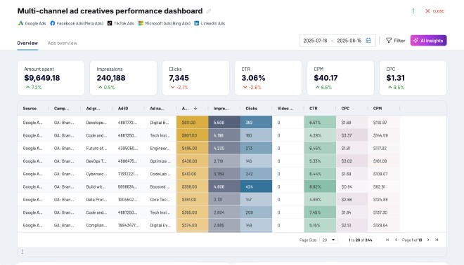 What Results Cleaning Companies Can Expect From PPC