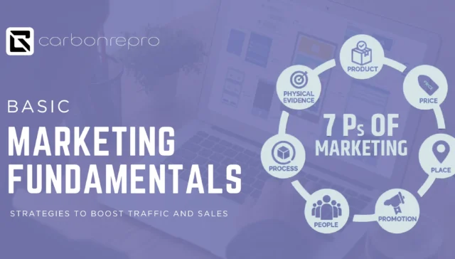 Marketing Fundamentals