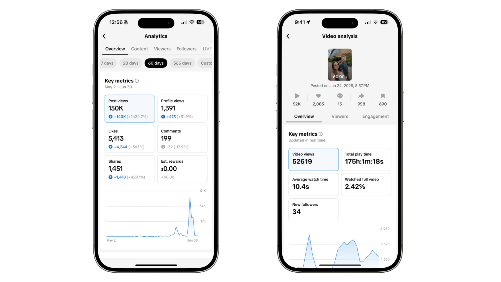 The Benefits of Hiring a TikTok Marketing Company