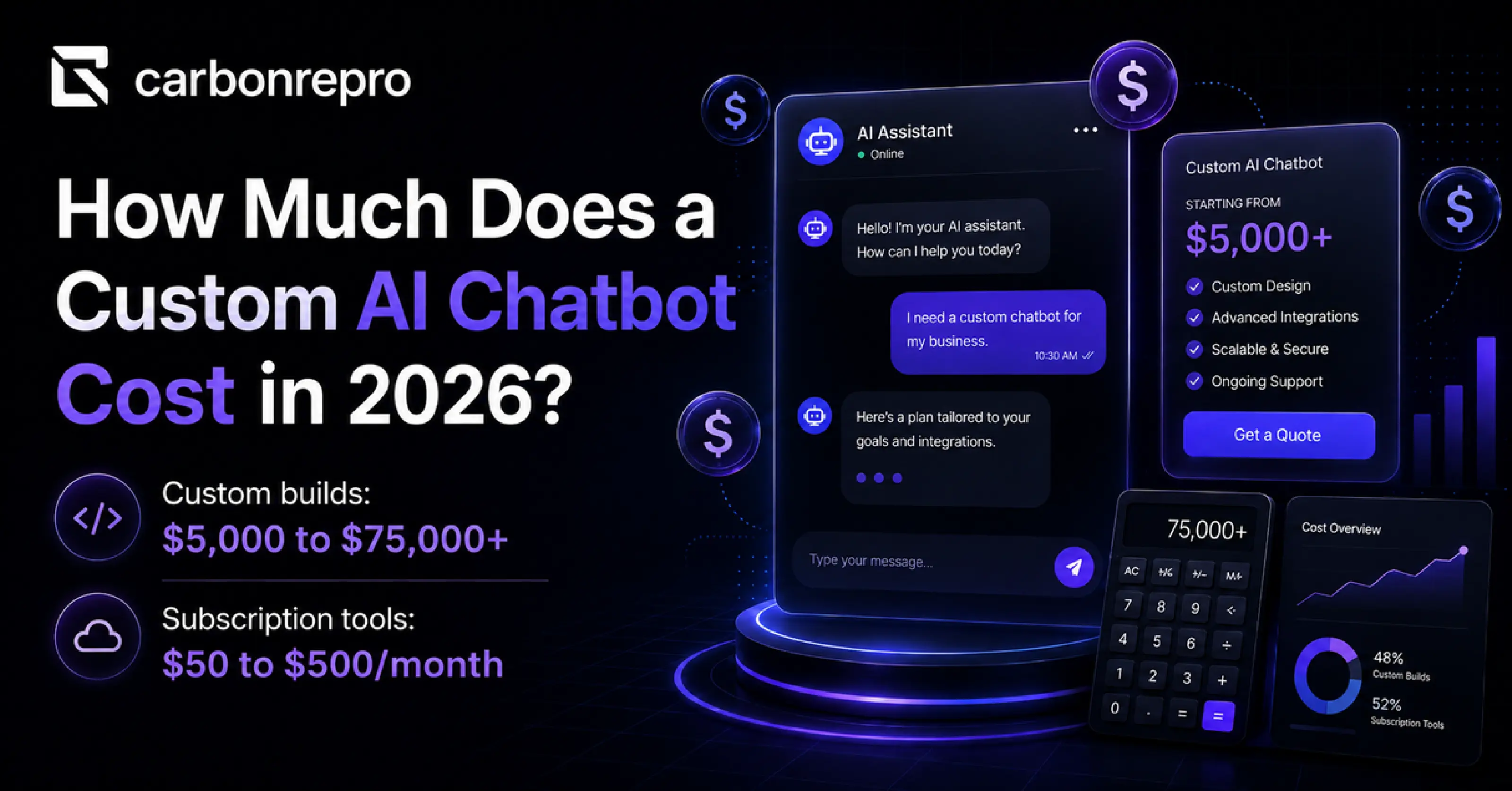 How Much Does a Custom AI Chatbot Cost in 2026