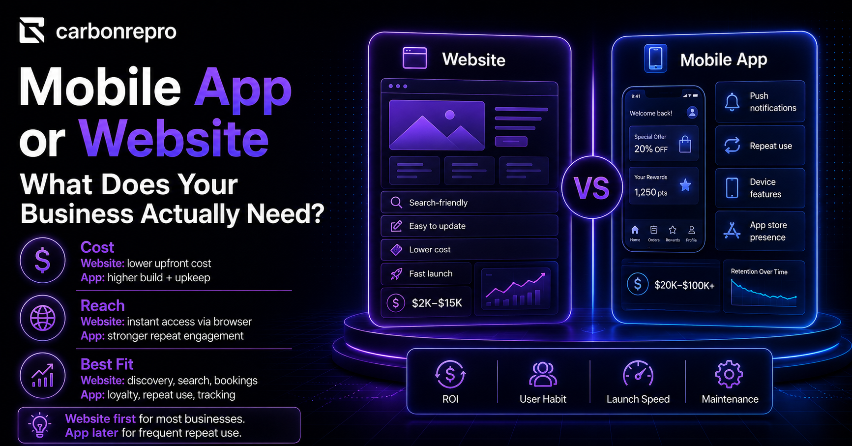 Mobile App or Website What Does Your Business Actually Need