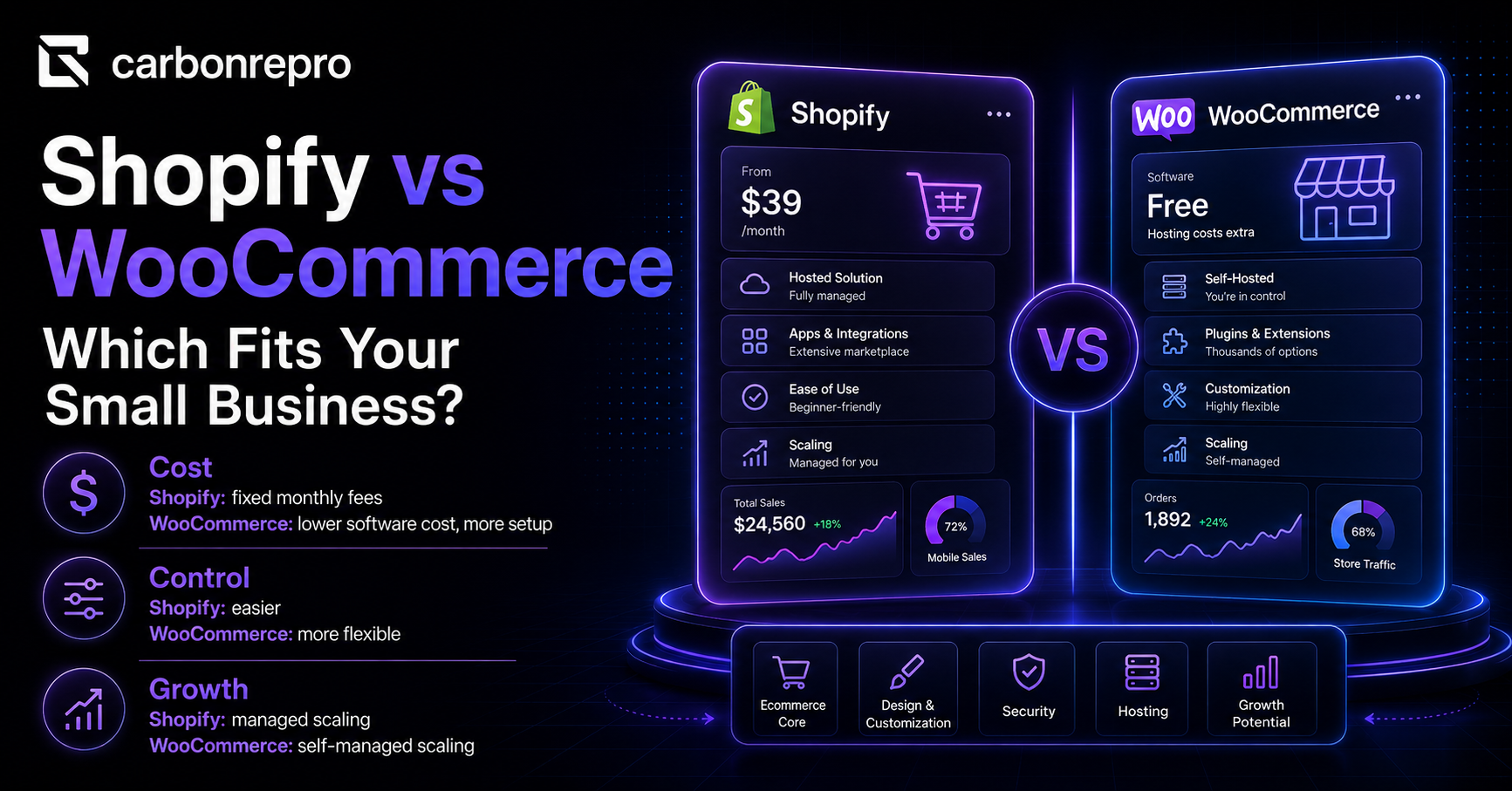 Shopify vs WooCommerce_ Which Fits Your Small Business_