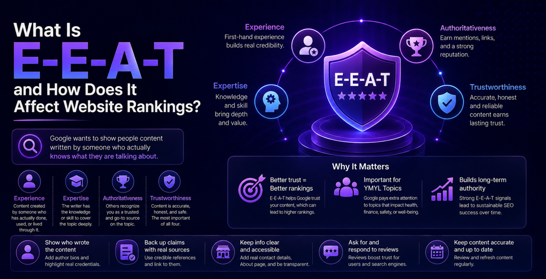 What Is E-E-A-T and How Does It Affect Website Rankings