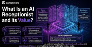 What Is an AI Receptionist and How Much Does One Cost