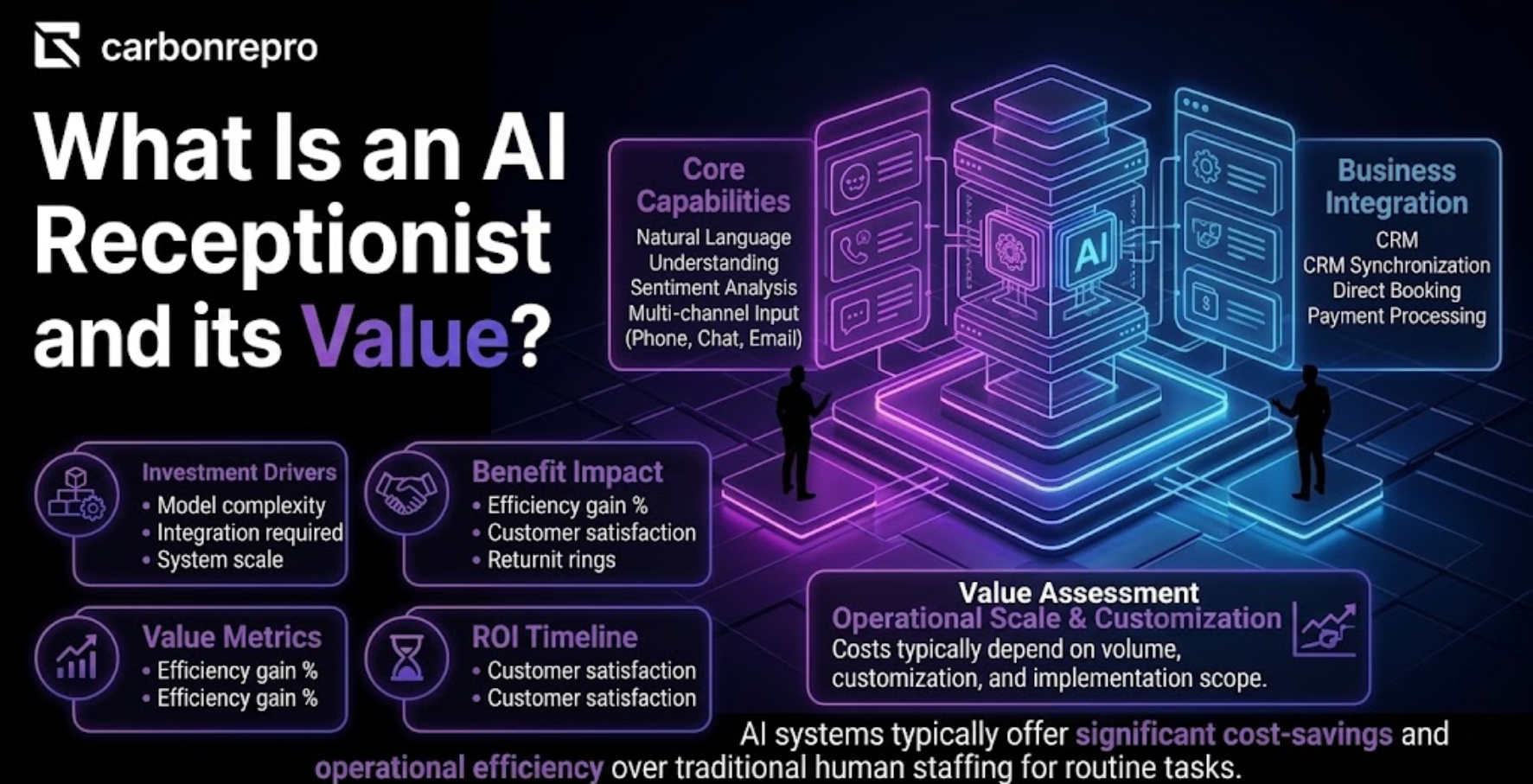 What Is an AI Receptionist and How Much Does One Cost